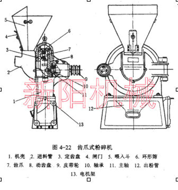 家用磨面機，齒爪式粉碎機，磨糊機1